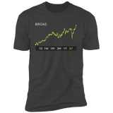 BROAD Stock 5y Premium T-Shirt