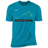 AXP Stock 5y Premium T-Shirt