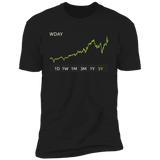 WDAY Stock 5y Premium T Shirt