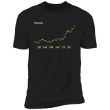 DKNG Stock 3m Premium T-Shirt