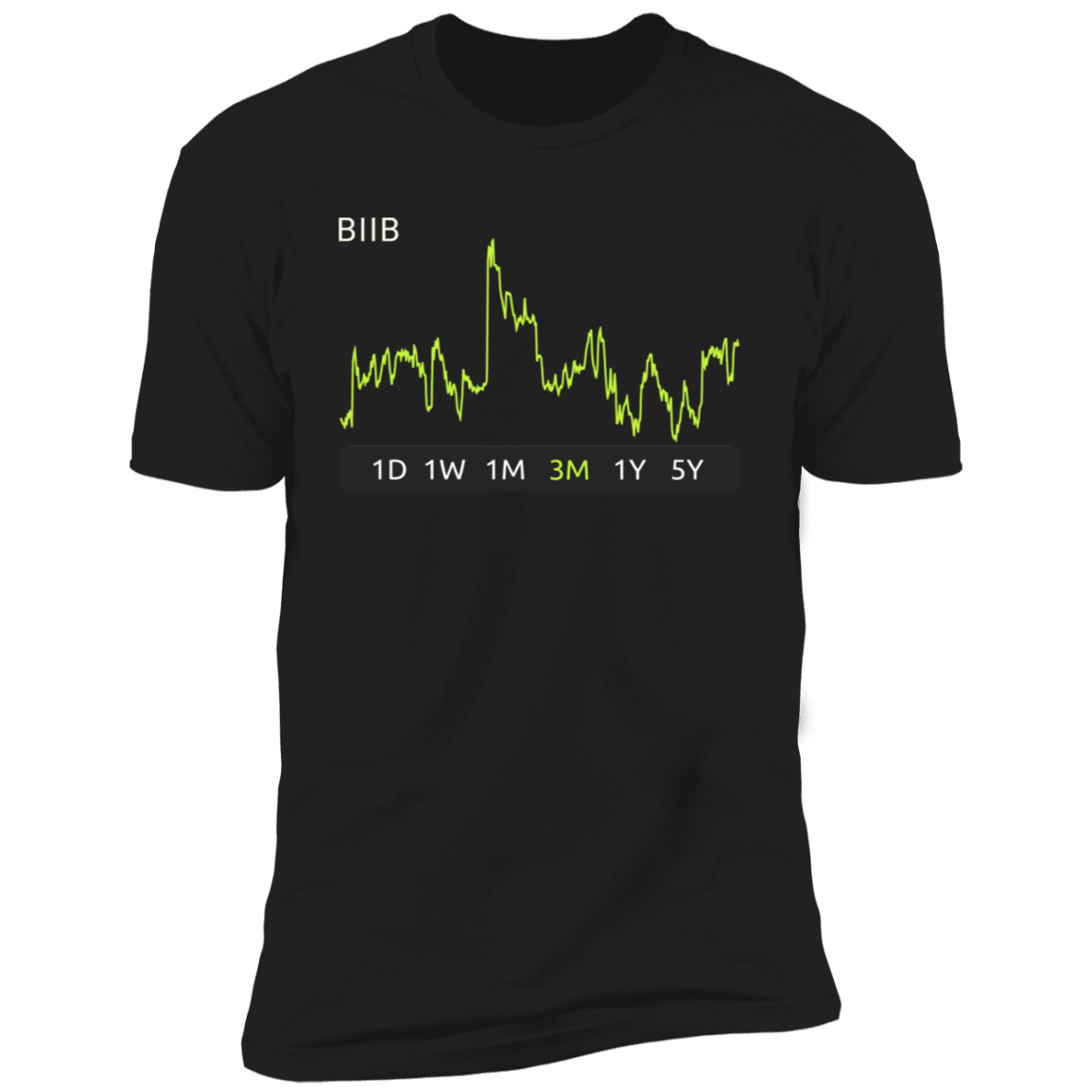 BIIB Stock 3m Premium T-Shirt