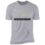 AIV Stock 1y Premium T-Shirt