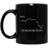 MCD Stock 1m Mug