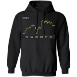 FTNT Stock 1y Pullover Hoodie