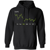 EXPE Stock 1m Pullover Hoodie