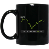 BWA Stock 1y Mug