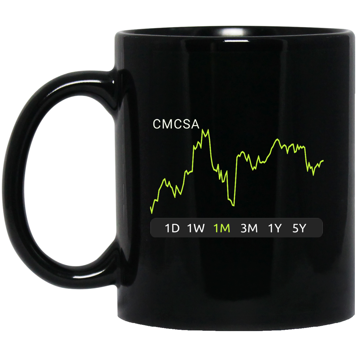 CMCSA Stock 1m Mug