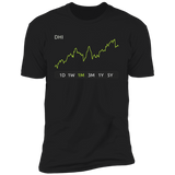 DHI Stock 1m Premium T-Shirt