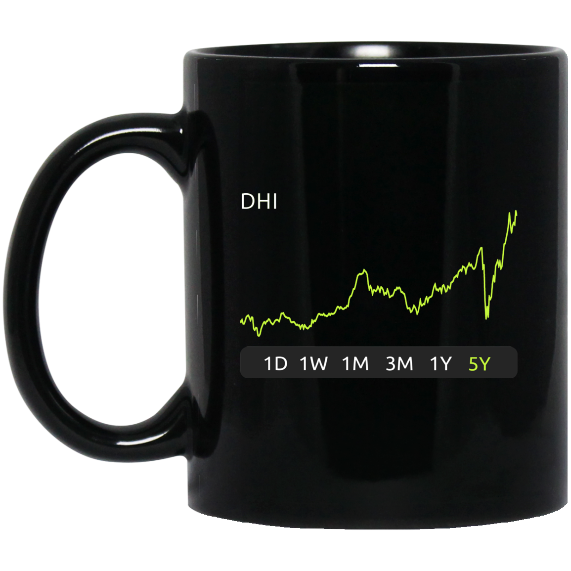 DHI Stock 5y Mug