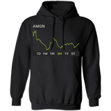 AMGN Stock 3m  Pullover Hoodie