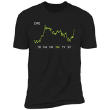 DRE Stock 3m Premium T-Shirt