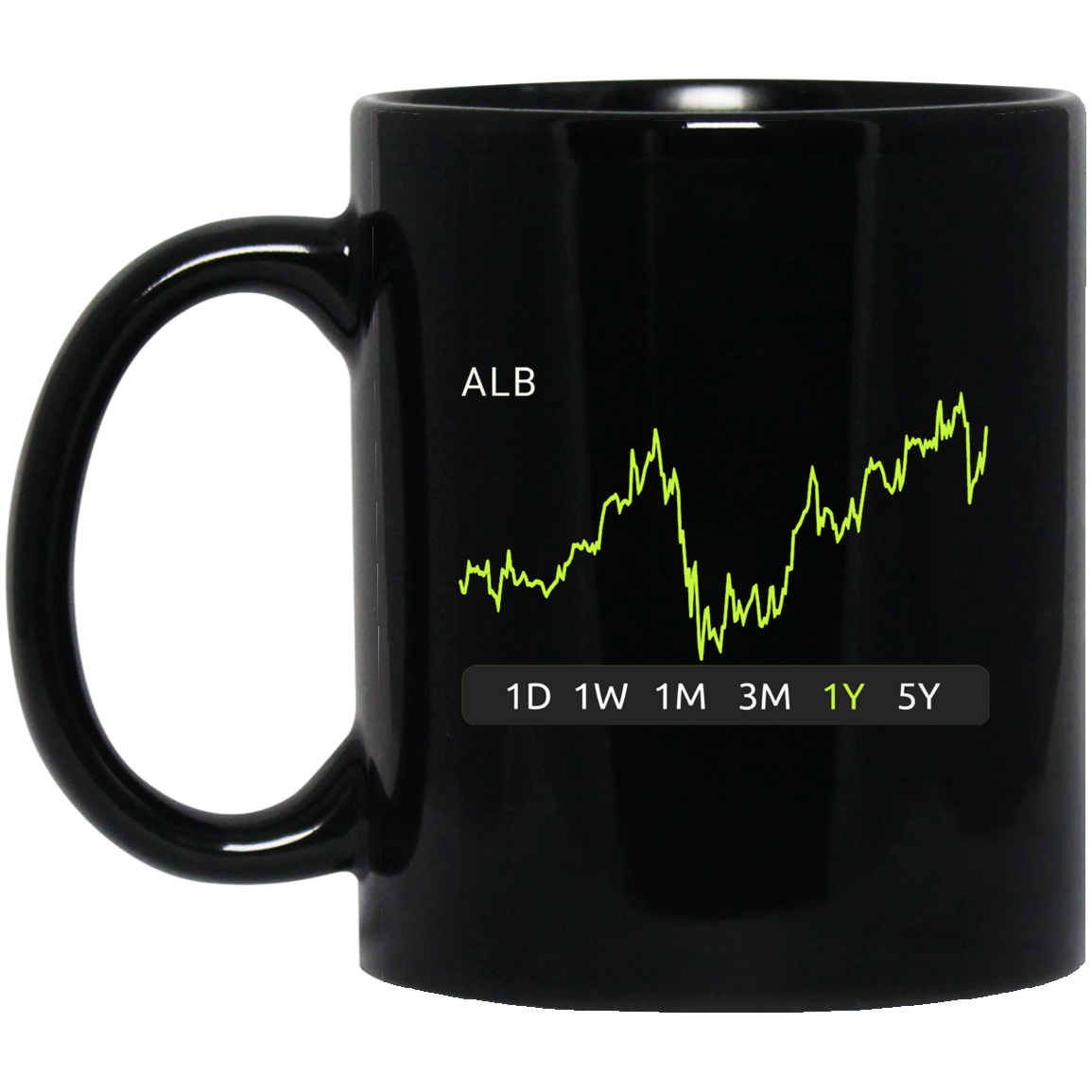 ALB Stock 1y Mug