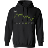 EXC Stock 3m Pullover Hoodie