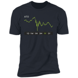 ATO Stock 1y Premium T-Shirt