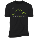 AEP Stock 3m Premium T Shirt