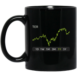 TER Stock 1y Mug