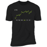 ETN Stock 3m Premium T-Shirt