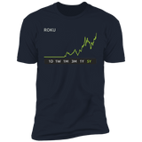 ROKU Stock 5y Premium T-Shirt