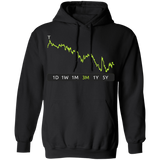 T Stock 3m Pullover Hoodie