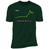 ARKK Stock 5Y Premium T-Shirt