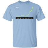 NIO 5Y Regular T-Shirt