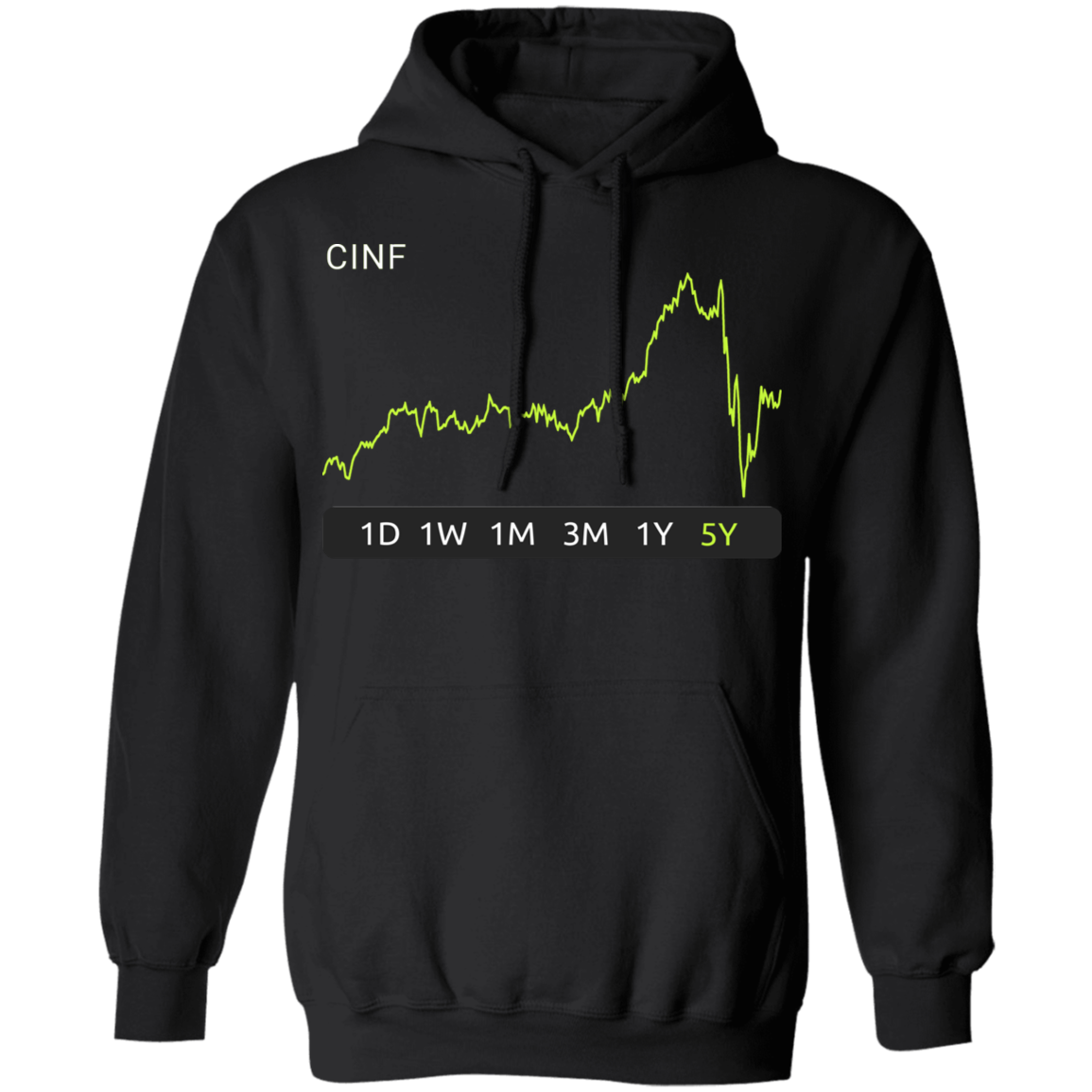 CINF Stock 5y Pullover Hoodie