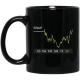 SNAP Stock 5y Mug