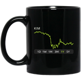 KIM Stock 1y Mug