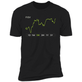 FISV Stock 1m Premium T-Shirt