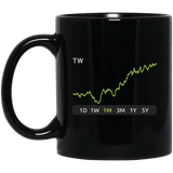 TW Stock 1m Mug