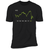 HIG Stock 5y Premium T Shirt