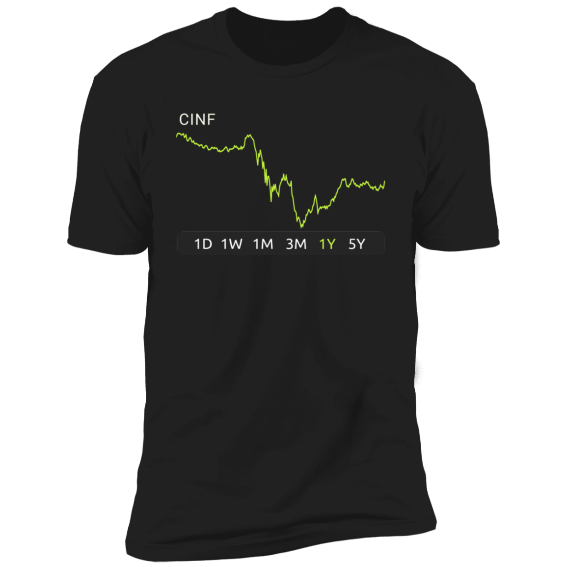 CINF Stock 1y Premium T-Shirt