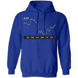 AXP Stock 1m Pullover Hoodie