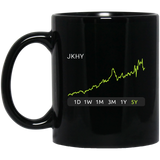 JKHY Stock 5y Mug