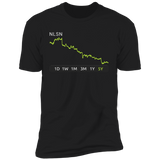 NLSN Stock 5y Premium T Shirt
