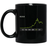 NVAX Stock 1y Mug