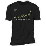 LOW Stock 5y Premium T Shirt