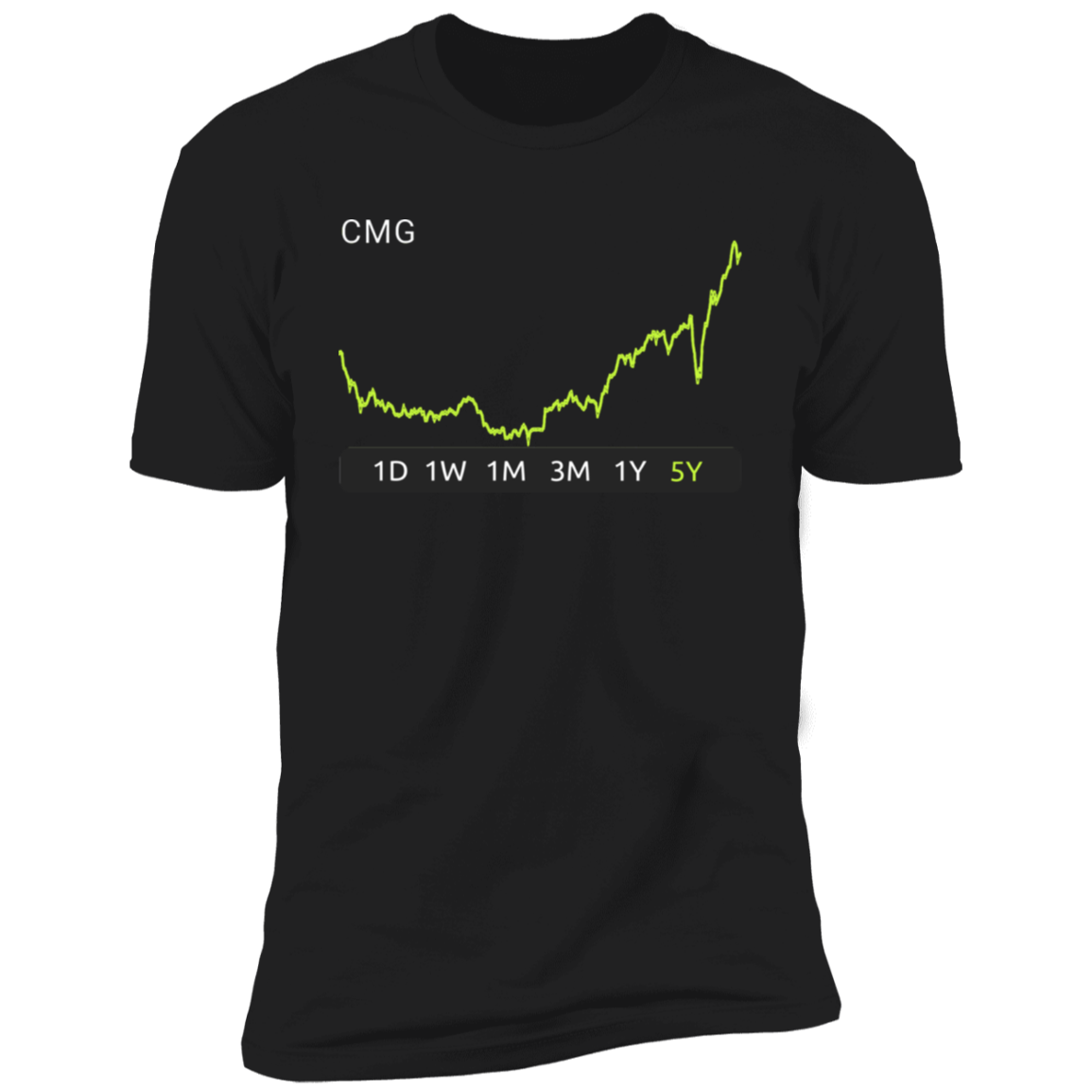 CMG Stock 5y Premium T-Shirt