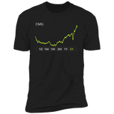 CMG Stock 5y Premium T-Shirt