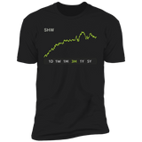 SHW Stock 3m Premium T Shirt