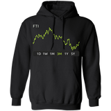 FTI Stock 3m Pullover Hoodie