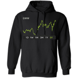 GWW Stock 5y Pullover Hoodie