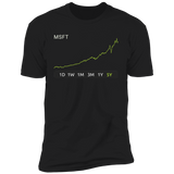 MSFT Stock 5y Premium T-Shirt