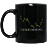 GD Stock 1m Mug