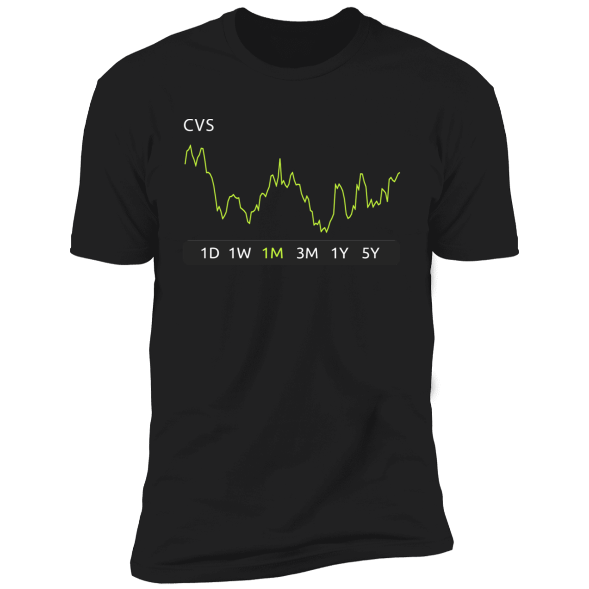 CVS Stock 1m Premium T-Shirt