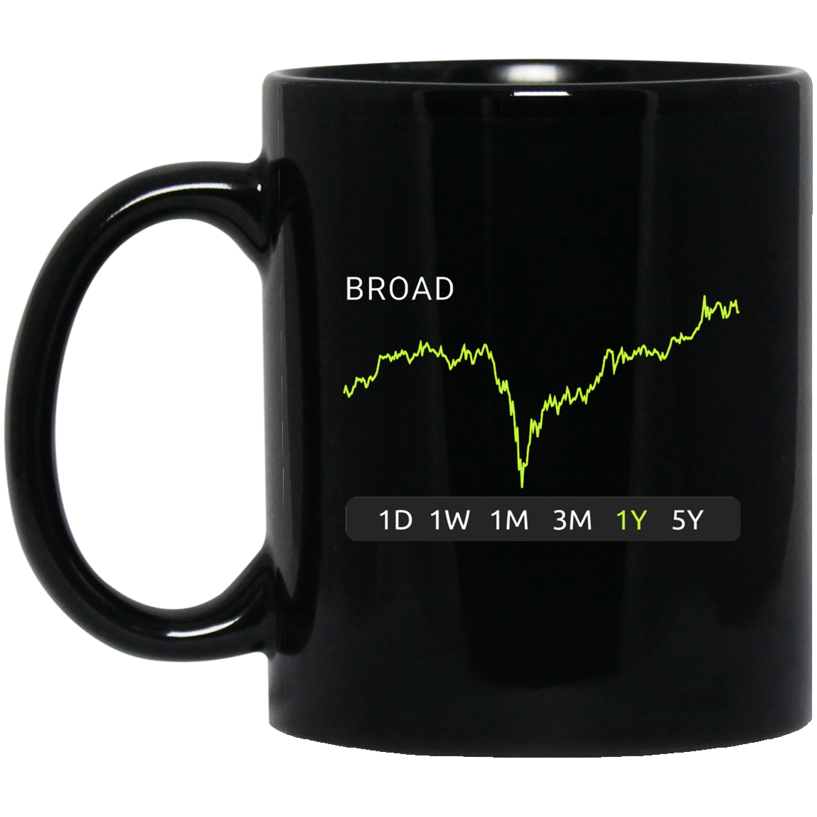 BROAD Stock 1y Mug