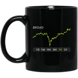 BROAD Stock 1y Mug