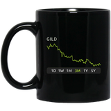 GILD Stock 3m Mug