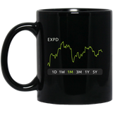 EXPD Stock 1m Mug