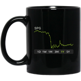 SPG Stock 1y Mug